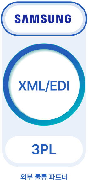 메시징 센터 설명 이미지