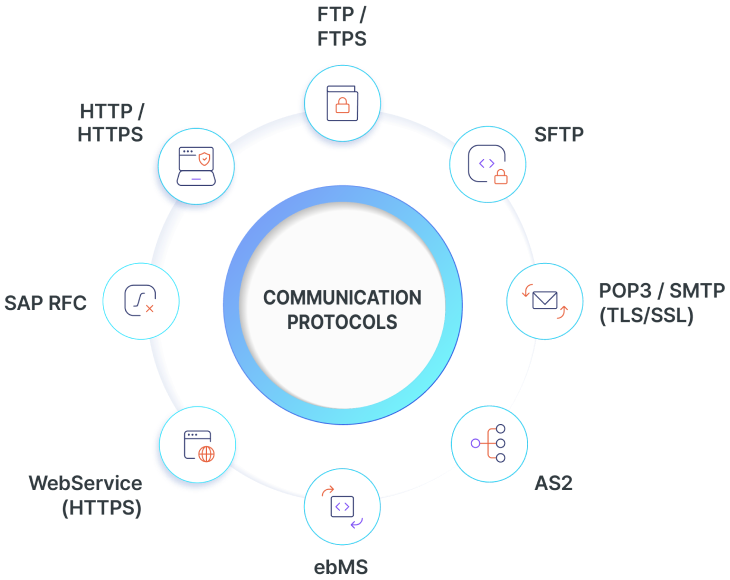 YUPiESB 송수신 방식 설명 이미지