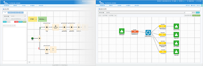 솔루션 관리 Flow 이미지